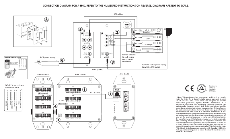 Page 1 de la notice Manuel utilisateur Russound A-H4D