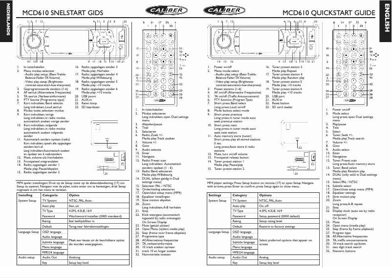 Page n°1 - Manuel utilisateur Caliber MCD 610