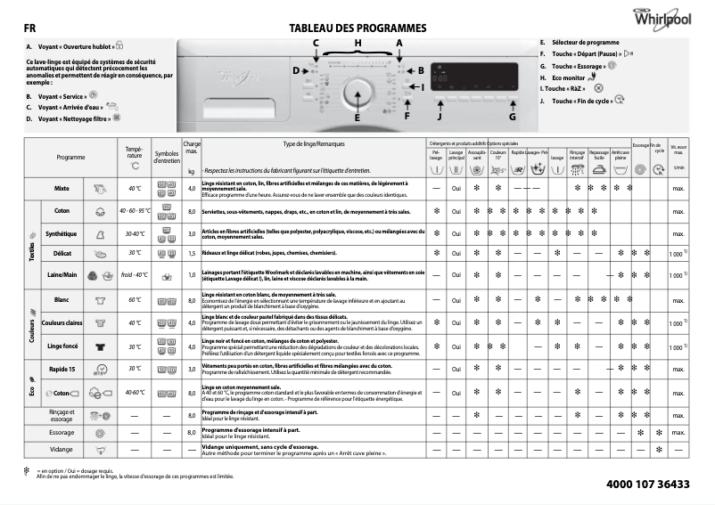 Page 1 de la notice Manuel utilisateur Whirlpool Primo 1408