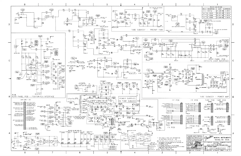 Página 1 del manual Manual de usuario Fender Bandmaster VM