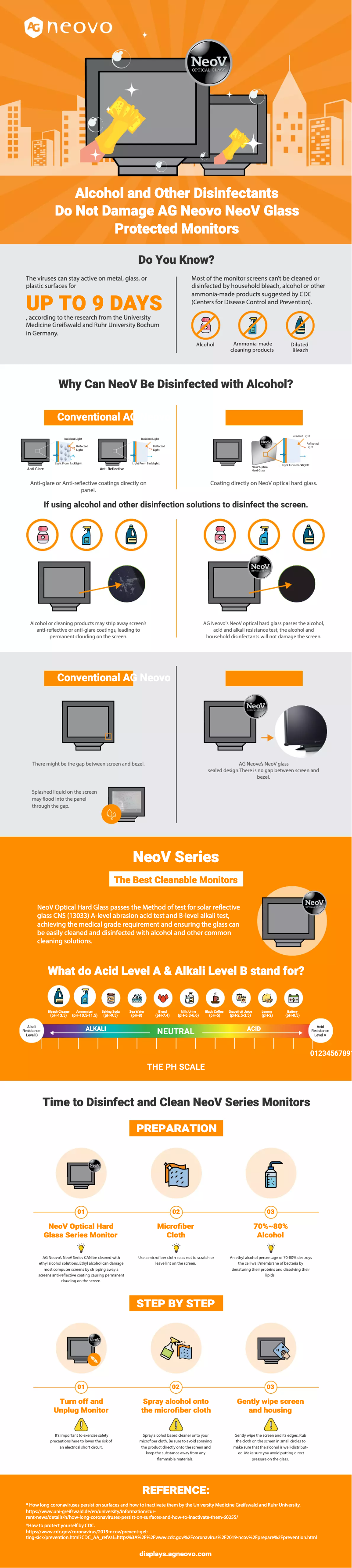Page 1 de la notice Brochure AG Neovo RX-42E