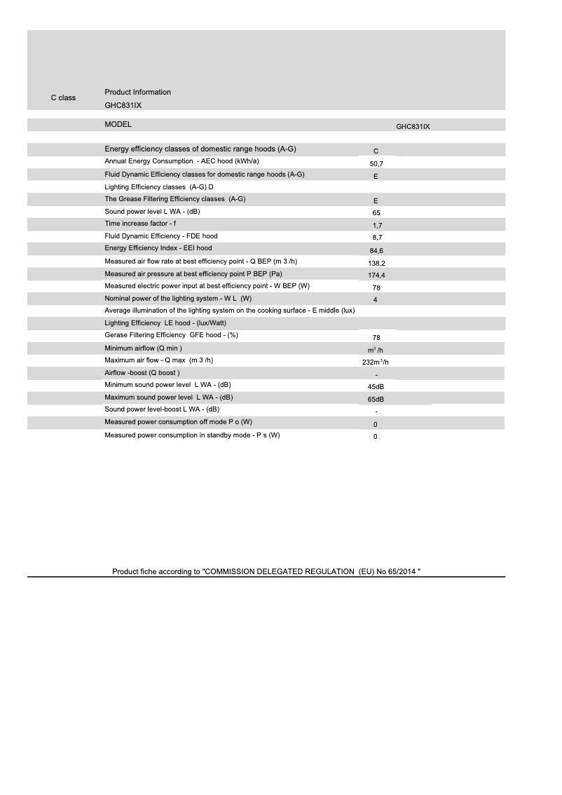 Image de la première page du manuel de l'appareil GHC831IX