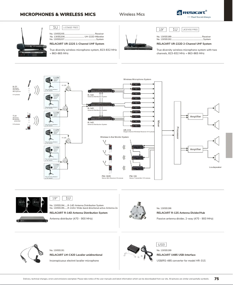 Page n°1 - Catalogue Relacart R-14D