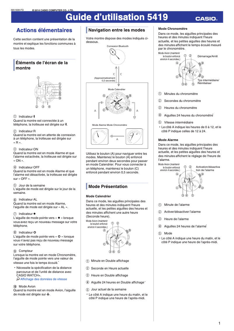 Image de la première page du manuel de l'appareil 5419