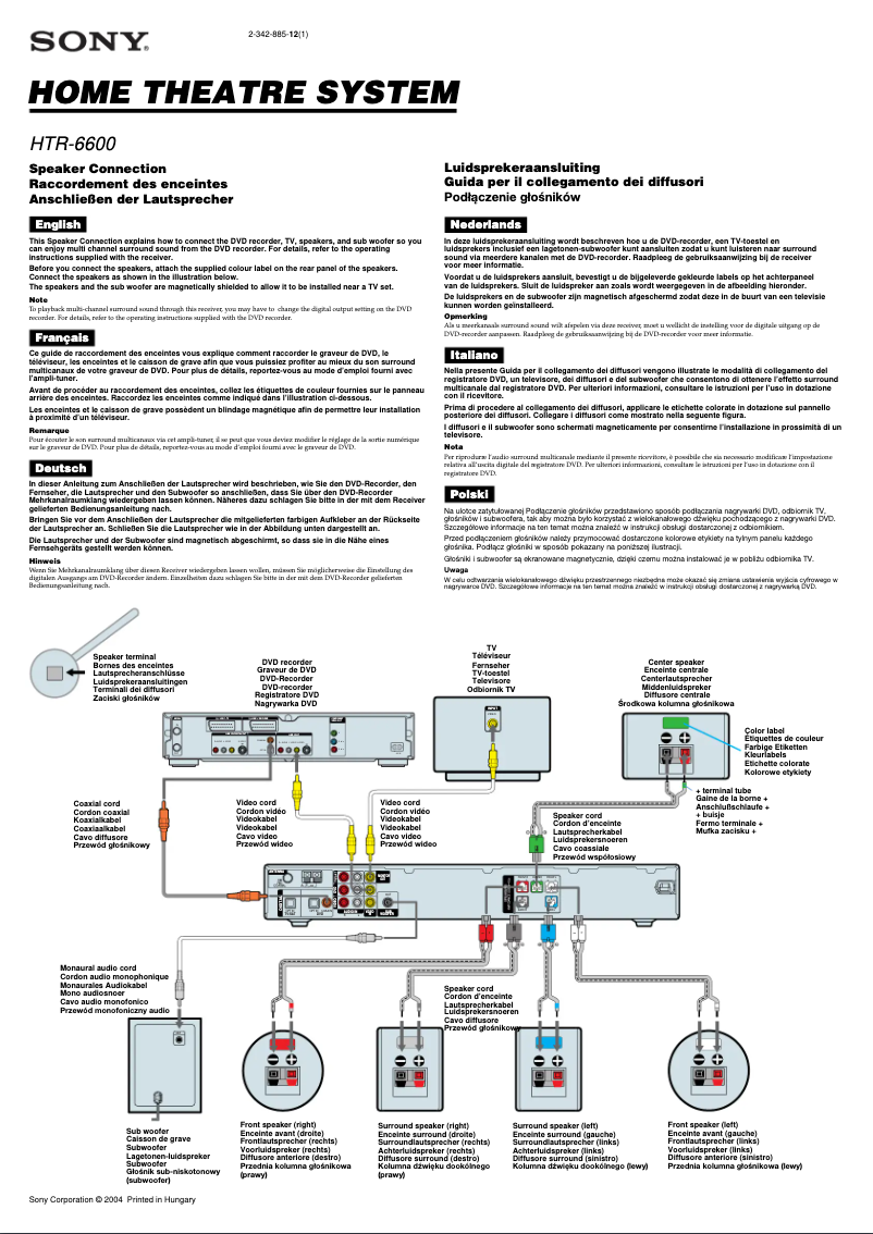 Page 1 de la notice Guide d'installation Sony HTR-6600