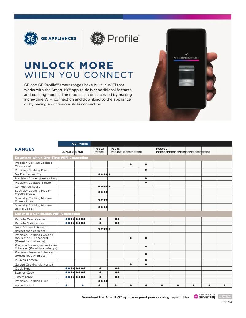 Page 1 of the manual Quick Start Guide GE CTS90DP2NS1