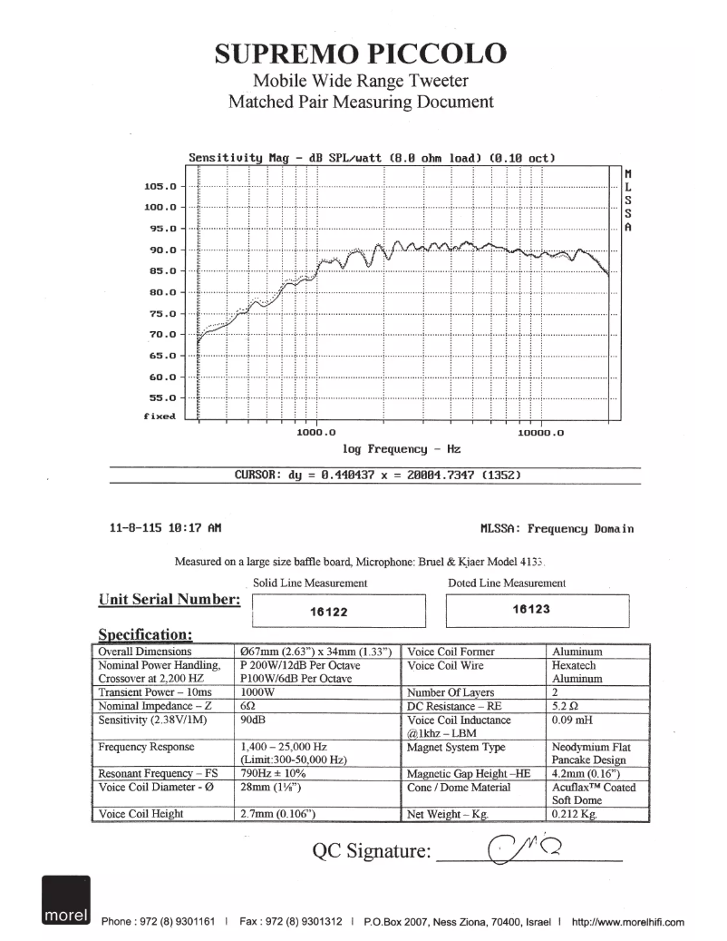 Página 1 del manual Manual de usuario Morel Supremo Piccolo