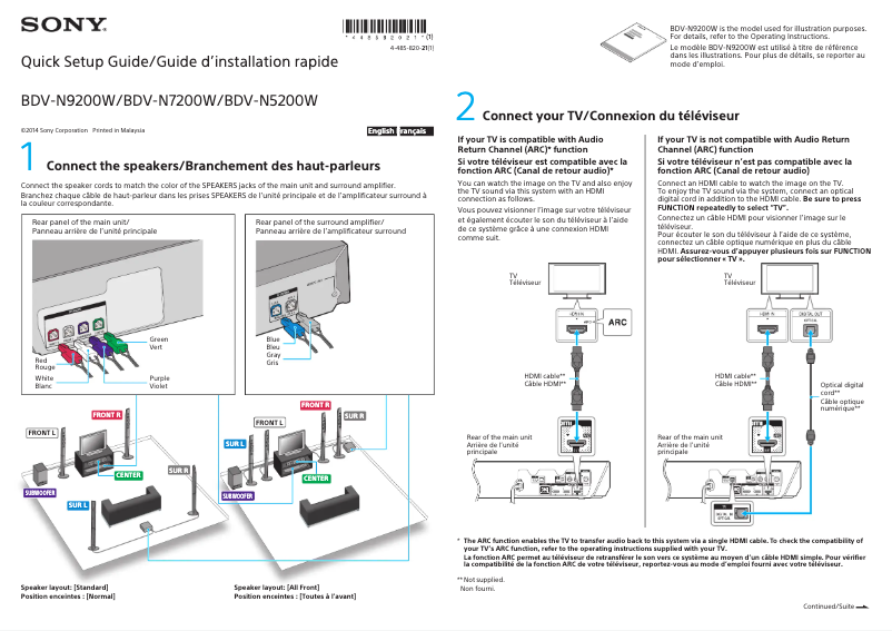 Image de la première page du manuel de l'appareil BDV-N5200W