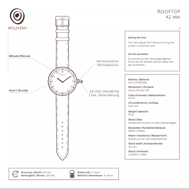 Page n°1 - Manuel utilisateur Holzkern Sky