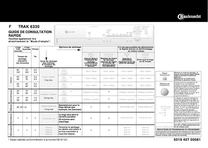 Page 1 de la notice Manuel utilisateur Bauknecht TRAK 6330
