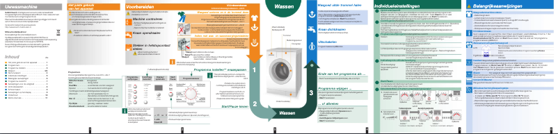 Page 1 de la notice Manuel utilisateur Bosch WAE28360FG