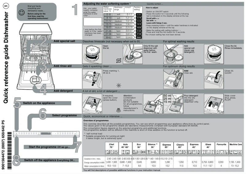 Page 1 of the manual User Manual Neff S189YCX01E
