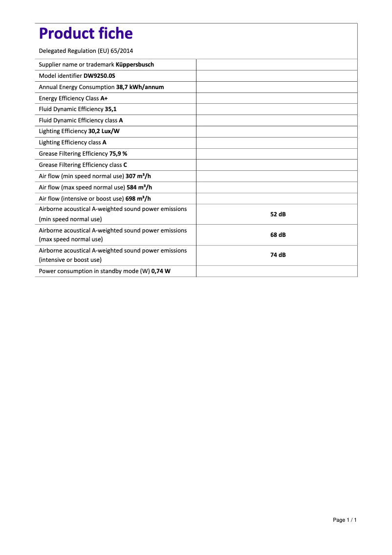 Page 1 de la notice Fiche technique Küppersbusch DW9250.0S