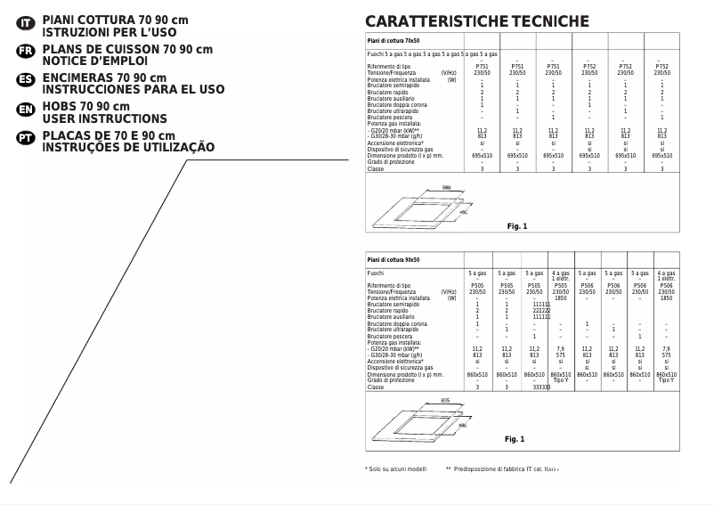 Page 1 de la notice Manuel utilisateur Candy P 700/1 X