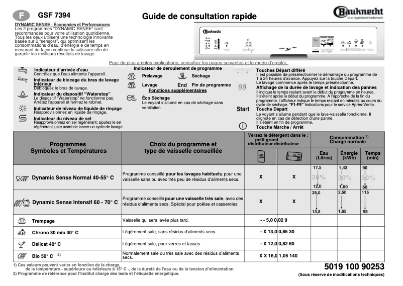 Page n°1 - Manuel utilisateur Bauknecht GSF 7394