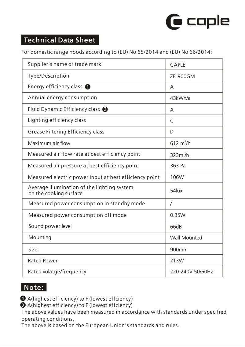 Image de la première page du manuel de l'appareil ZEL900GM