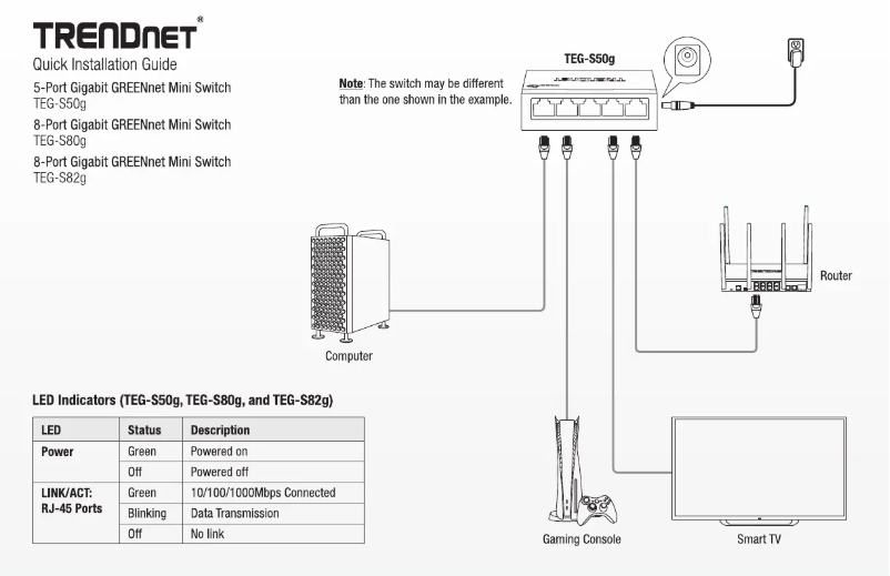 Imagen de la primera página del manual del dispositivo TEG-S80g