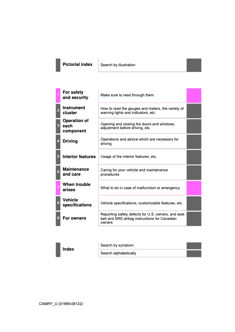 Page 1 de la notice Manuel utilisateur Toyota Camry (2018)