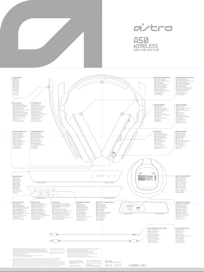 Page 1 de la notice Manuel utilisateur Astro A50 Gen 3