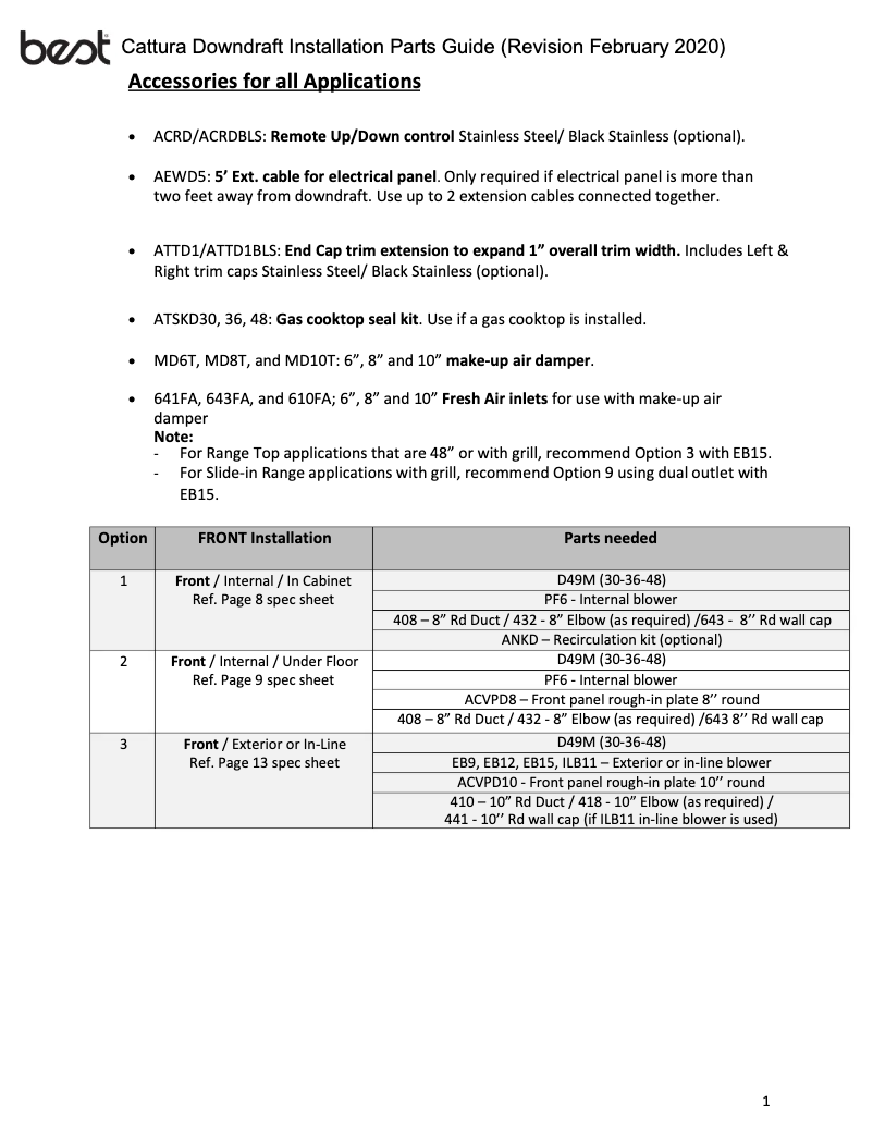Page 1 de la notice Instructions / montage Best D49M30SB