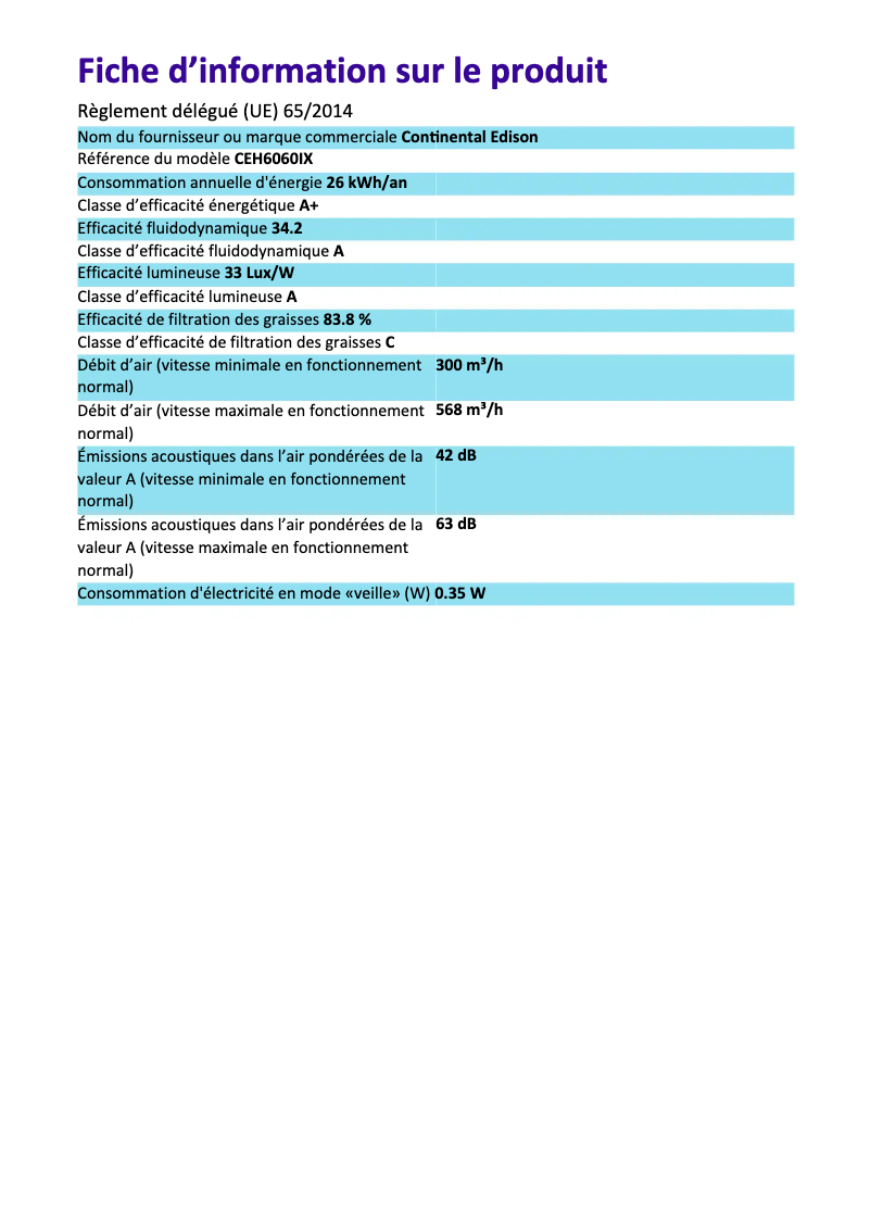 Image de la première page du manuel de l'appareil CEH6060IX