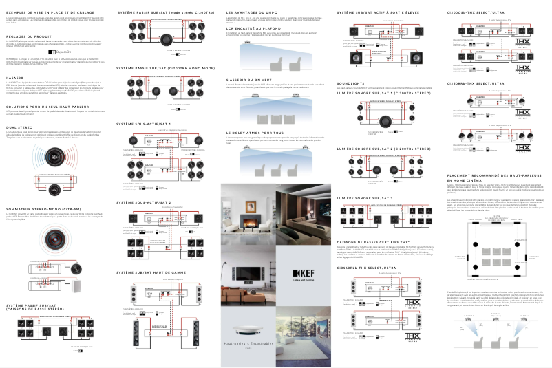 Page 1 de la notice Guide d'installation KEF Ci200RR-THX