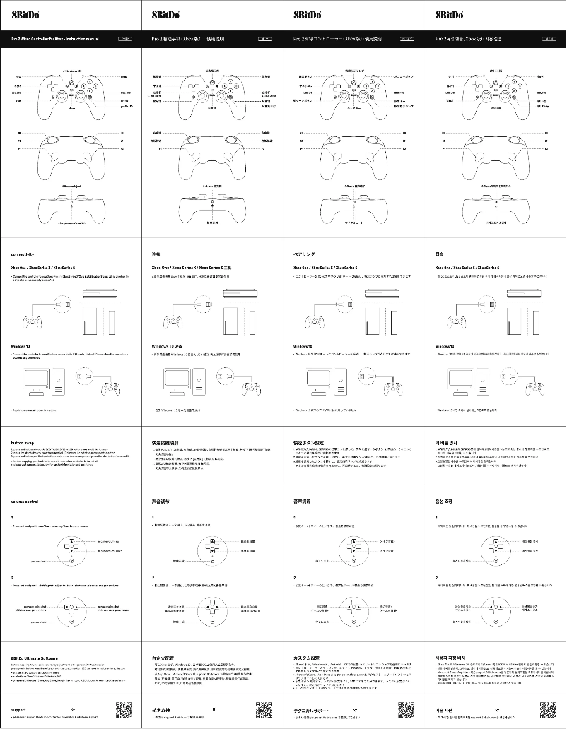 Image de la première page du manuel de l'appareil Pro 2