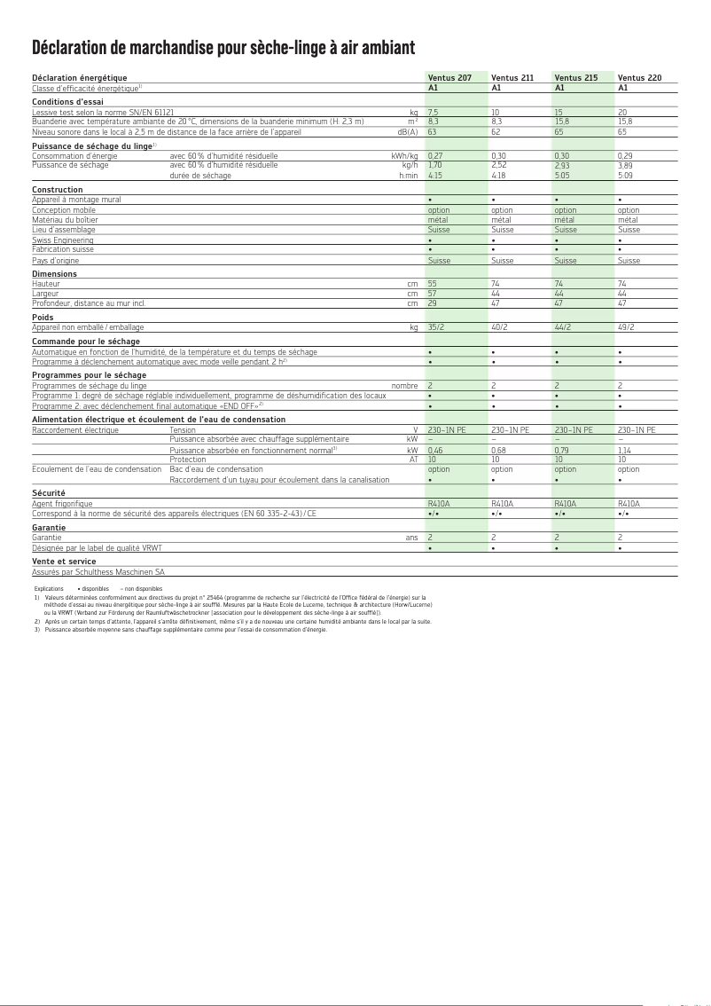 Image de la première page du manuel de l'appareil Ventus 220