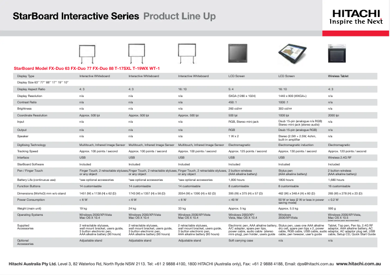 Page 1 de la notice Fiche technique Hitachi T17SXL