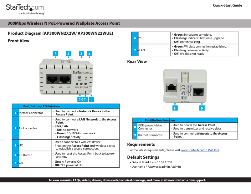 Página 1 del manual Manual de usuario StarTech.com AP300WN22WUE