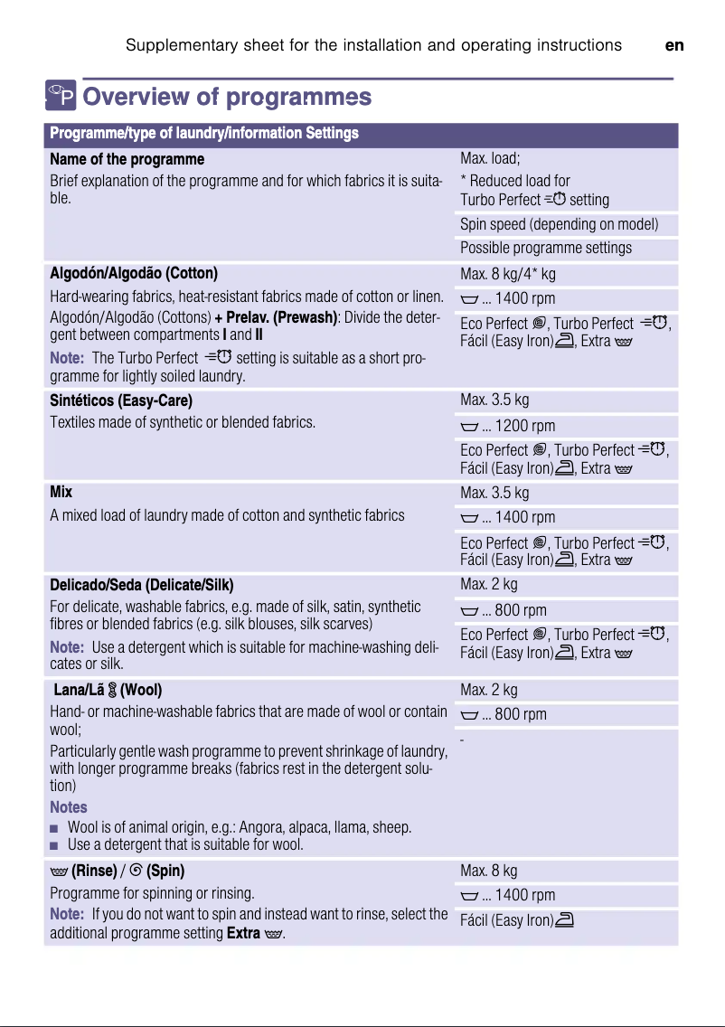 Page n°1 - Manuel utilisateur Bosch WAQ20368ES