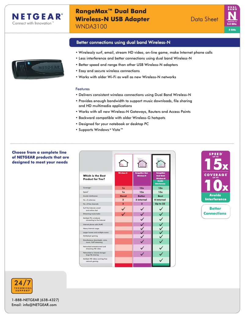 Page n°1 - Fiche technique Netgear RangeMax WNDA3100