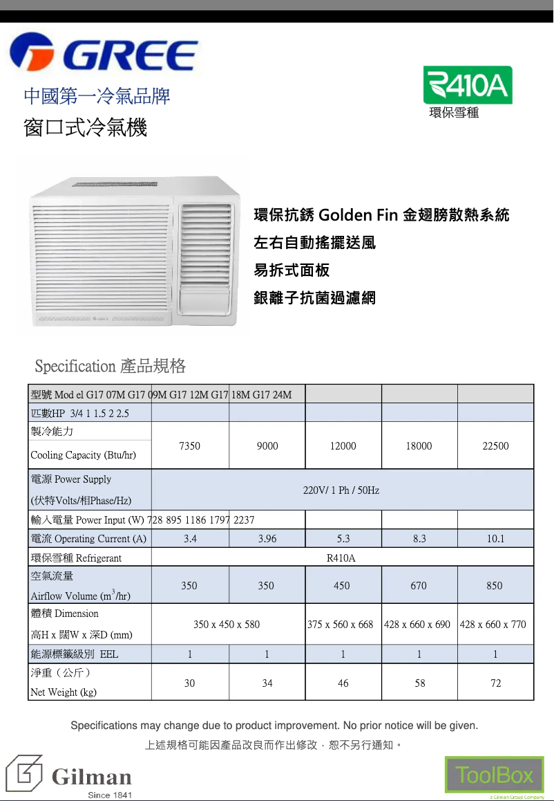 Image de la première page du manuel de l'appareil G1724M