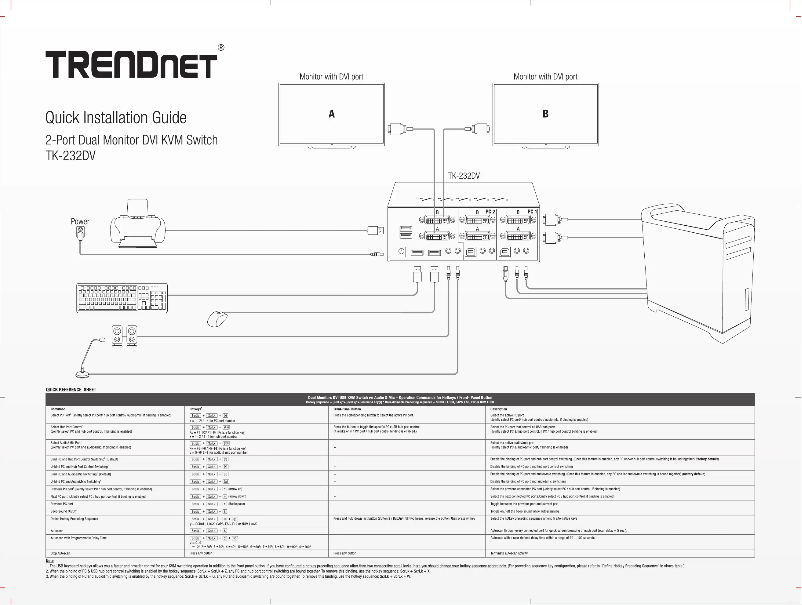 Página 1 del manual Manual de usuario TRENDnet TK-232DV