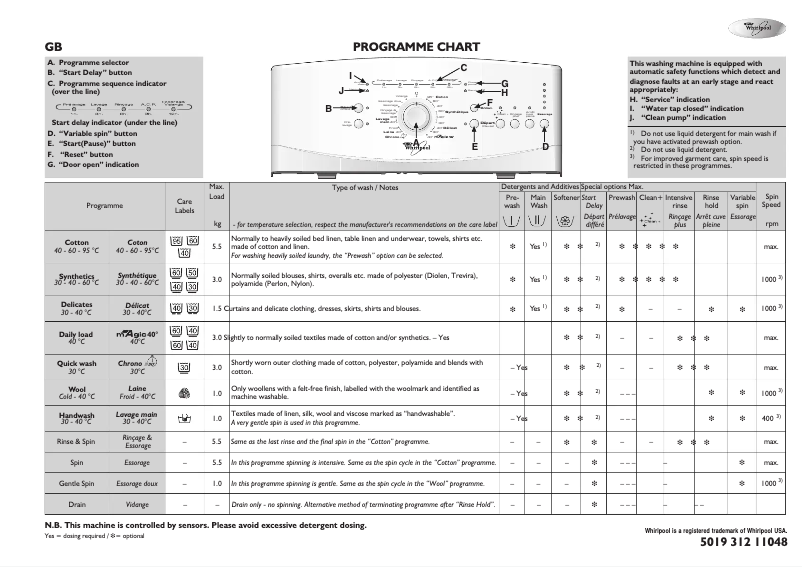 Página 1 del manual Manual de usuario Whirlpool AWE 6730
