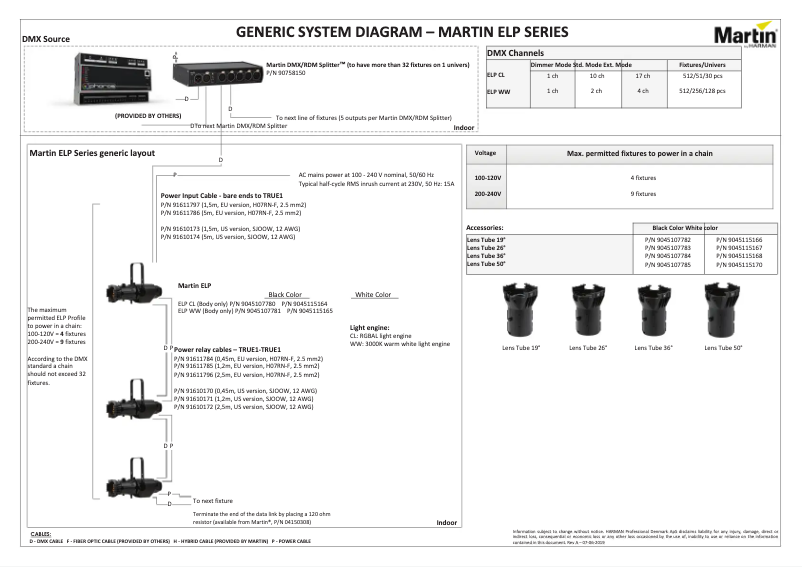 Página 1 del manual Diagrama de cableado Martin ELP CL LED Profile