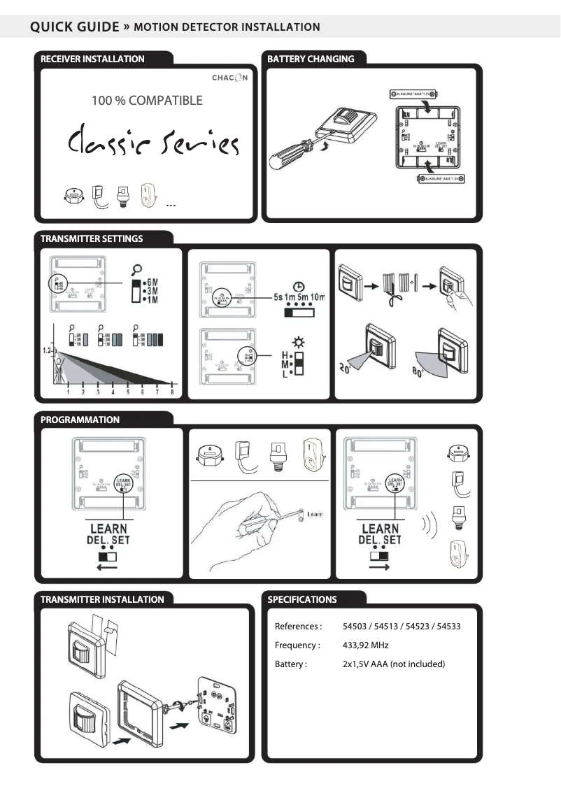 Image de la première page du manuel de l'appareil 54503