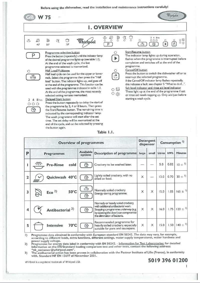 Page 1 de la notice Manuel utilisateur Whirlpool W 75/4
