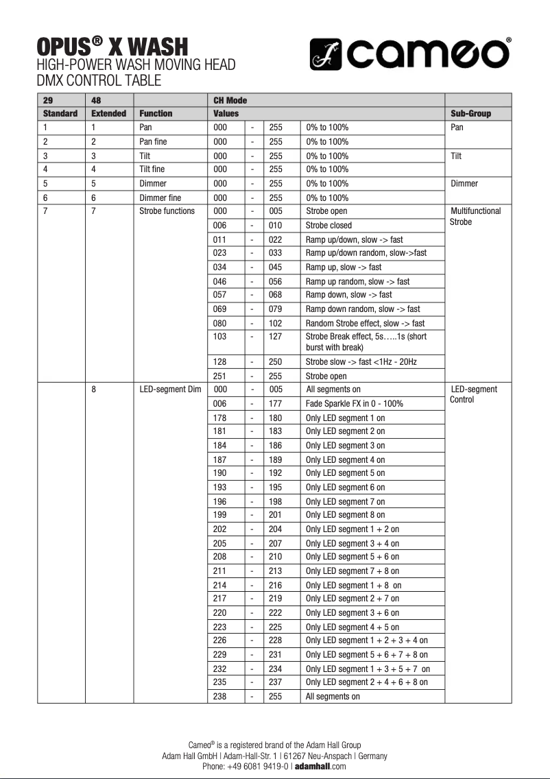 Page 1 de la notice Fiche technique Cameo OPUS X WASH