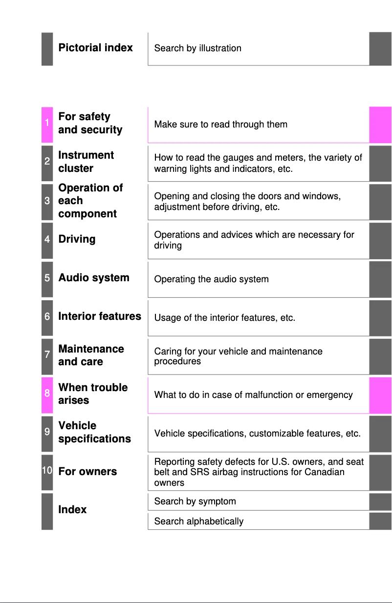 Page 1 de la notice Manuel utilisateur Toyota Camry Hybrid (2015)