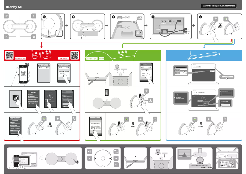 Image de la première page du manuel de l'appareil A8