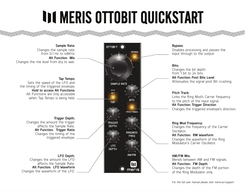 Page 1 de la notice Manuel utilisateur Meris Ottobit