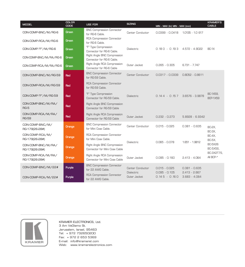 Page 1 of the manual User Manual Kramer CON-COMP-BNC/M/RG-179