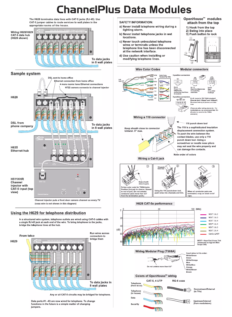 Page 1 de la notice Manuel utilisateur Nortek H629