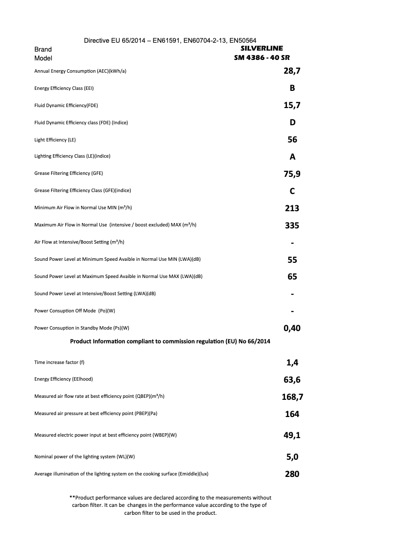 Page n°1 - Manuel utilisateur Silverline SM 4386