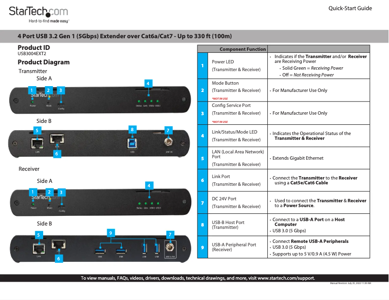 Image de la première page du manuel de l'appareil USB3004EXT2