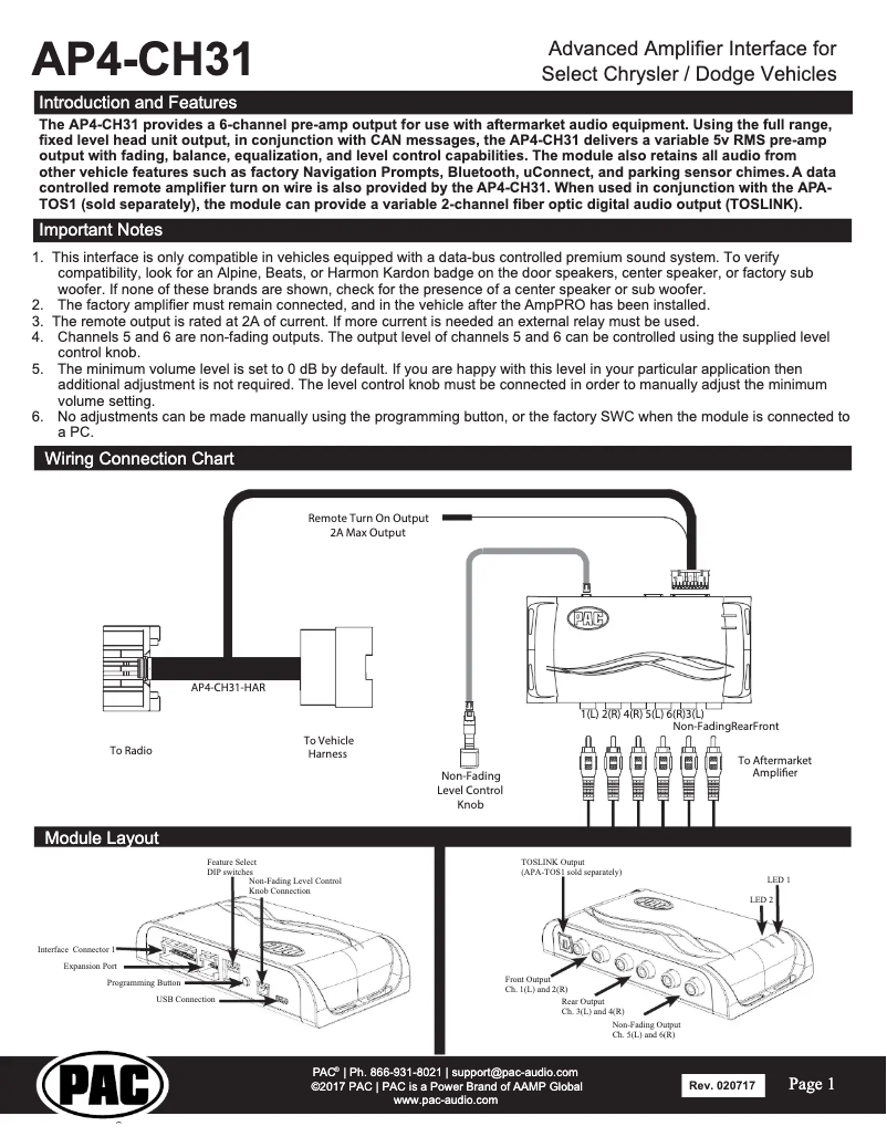Página 1 del manual Manual de usuario PAC AP4-CH31