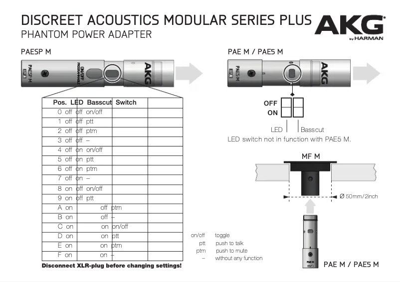 Page n°1 - Guide de démarrage rapide AKG HM1000 M
