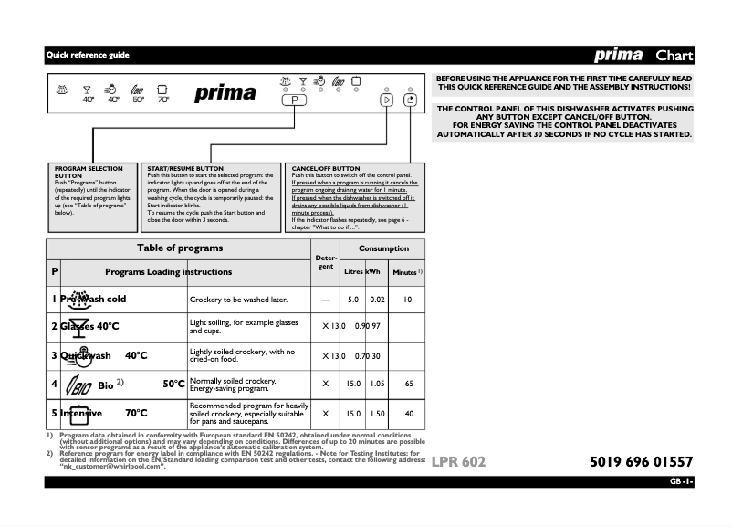 Image de la première page du manuel de l'appareil LPR 602
