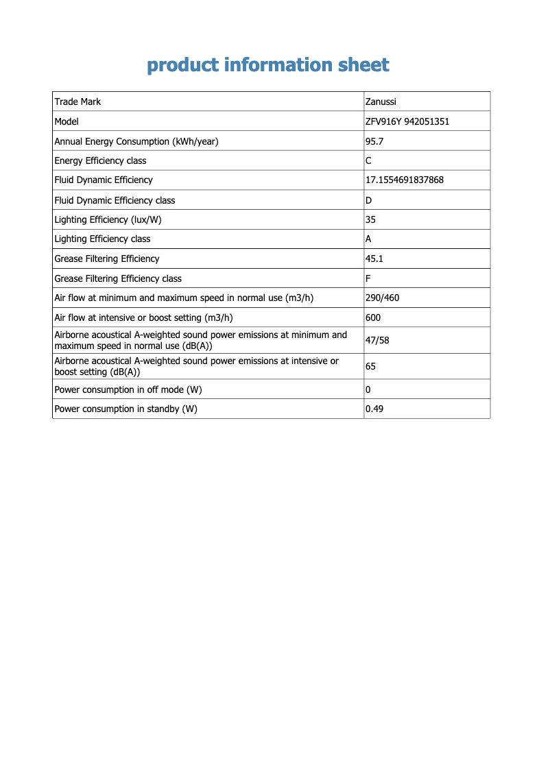 Page 1 de la notice Fiche technique Zanussi ZFV916Y